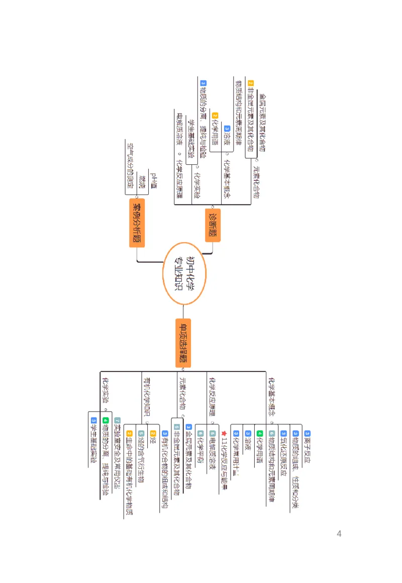 考前必背｜初中教资《化学》最全考点背诵笔记与模版，一遍上岸_4-教培资料-26年最新资料-同步更新_初中高中教资_03科三专项（进去保存报考的学科即可）