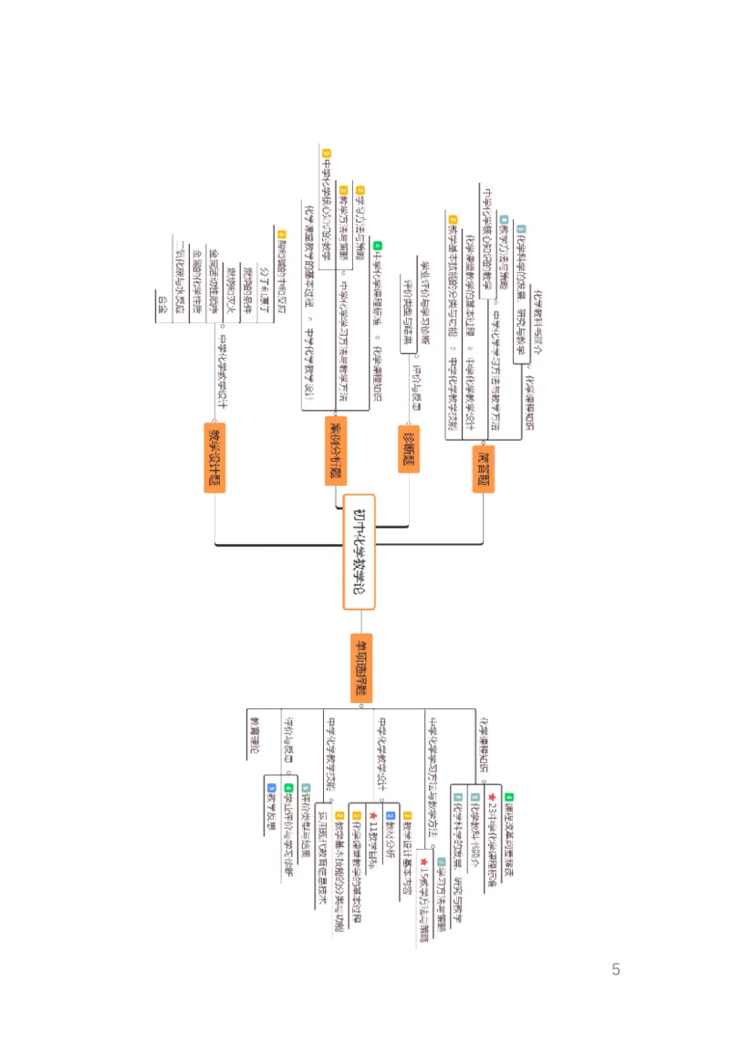 考前必背｜初中教资《化学》最全考点背诵笔记与模版，一遍上岸_4-教培资料-26年最新资料-同步更新_初中高中教资_03科三专项（进去保存报考的学科即可）