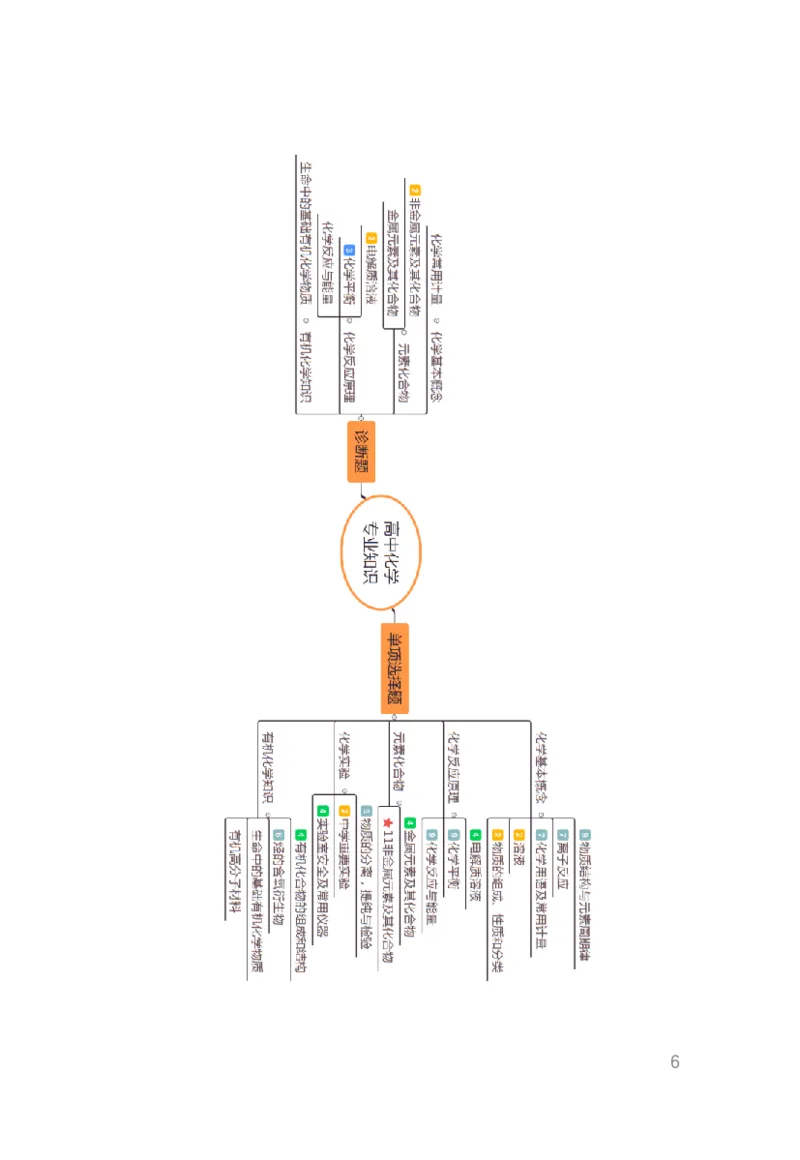 考前必背｜初中教资《化学》最全考点背诵笔记与模版，一遍上岸_4-教培资料-26年最新资料-同步更新_初中高中教资_03科三专项（进去保存报考的学科即可）