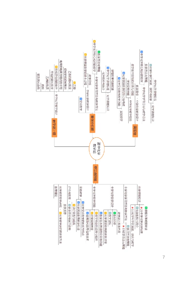考前必背｜初中教资《化学》最全考点背诵笔记与模版，一遍上岸_4-教培资料-26年最新资料-同步更新_初中高中教资_03科三专项（进去保存报考的学科即可）