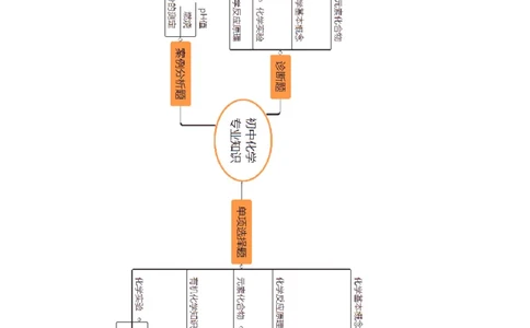 考前必背｜初中教资《化学》最全考点背诵笔记与模版，一遍上岸_4-教培资料-26年最新资料-同步更新_初中高中教资_03科三专项（进去保存报考的学科即可）