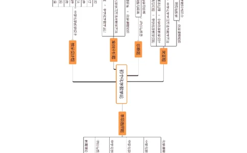 考前必背｜初中教资《化学》最全考点背诵笔记与模版，一遍上岸_4-教培资料-26年最新资料-同步更新_初中高中教资_03科三专项（进去保存报考的学科即可）