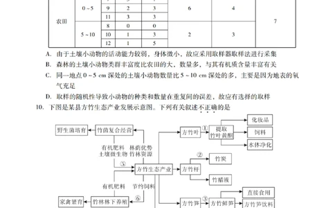 广东省揭阳市汕尾市2024届高三上学期1月期末考试生物_2024届广东省揭阳市汕尾市高三上学期1月期末考试