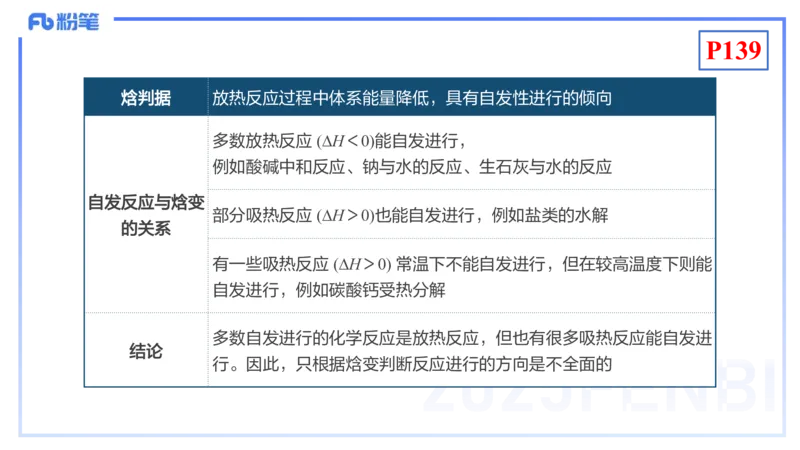 理论精讲16-化学反应原理3-王双奕_4-教培资料-26年最新资料-同步更新_初中高中教资_03科三专项（进去保存报考的学科即可）_01科目三FB网课、三色速记手册、知识点导图等推荐