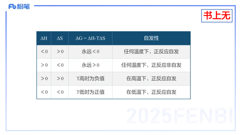 理论精讲16-化学反应原理3-王双奕_4-教培资料-26年最新资料-同步更新_初中高中教资_03科三专项（进去保存报考的学科即可）_01科目三FB网课、三色速记手册、知识点导图等推荐