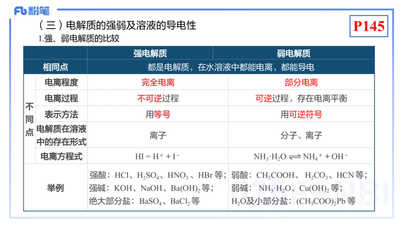 理论精讲16-化学反应原理3-王双奕_4-教培资料-26年最新资料-同步更新_初中高中教资_03科三专项（进去保存报考的学科即可）_01科目三FB网课、三色速记手册、知识点导图等推荐