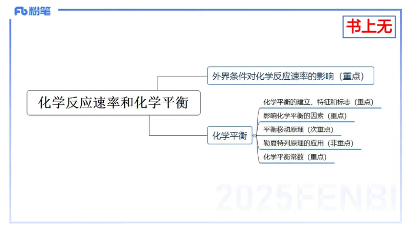 理论精讲16-化学反应原理3-王双奕_4-教培资料-26年最新资料-同步更新_初中高中教资_03科三专项（进去保存报考的学科即可）_01科目三FB网课、三色速记手册、知识点导图等推荐
