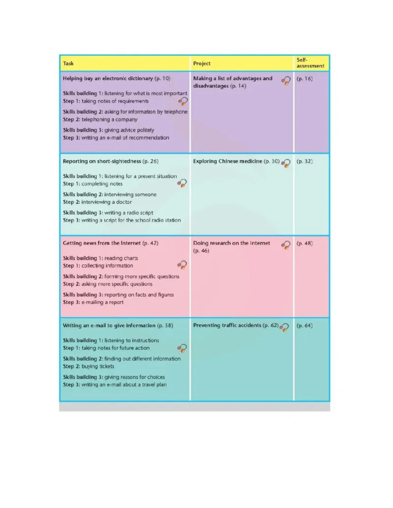 苏教牛津译林版高中英语模块7电子课本_4-教培资料-26年最新资料-同步更新_初中高中教资_03科三专项（进去保存报考的学科即可）_02科三专项（笔记真题思维导图教学设计版本二）