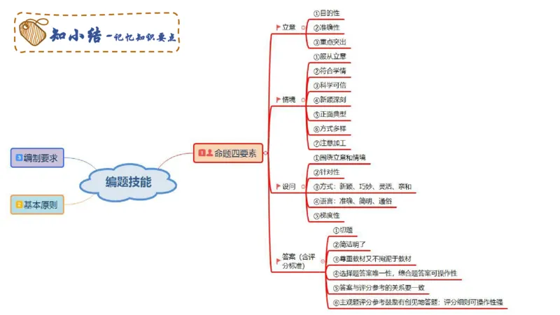 编题知识-智冬_4-教培资料-26年最新资料-同步更新_初中高中教资_03科三专项（进去保存报考的学科即可）_01科目三FB网课、三色速记手册、知识点导图等推荐_初中_2.主观专项