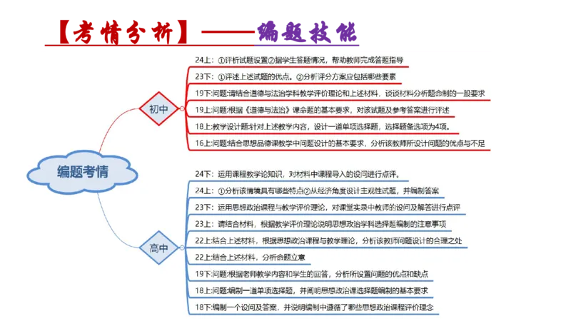 编题知识-智冬_4-教培资料-26年最新资料-同步更新_初中高中教资_03科三专项（进去保存报考的学科即可）_01科目三FB网课、三色速记手册、知识点导图等推荐_初中_2.主观专项