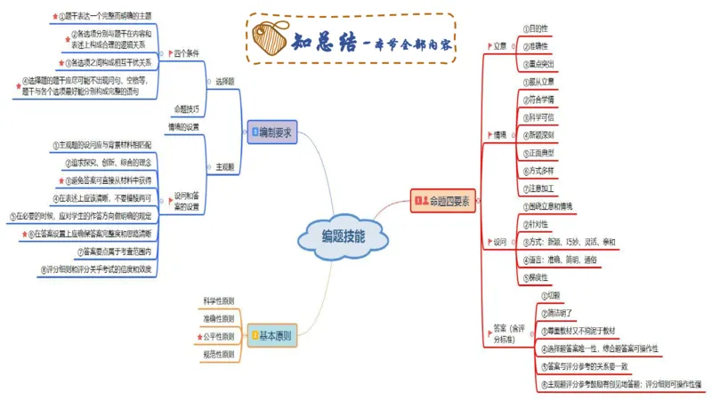 编题知识-智冬_4-教培资料-26年最新资料-同步更新_初中高中教资_03科三专项（进去保存报考的学科即可）_01科目三FB网课、三色速记手册、知识点导图等推荐_初中_2.主观专项