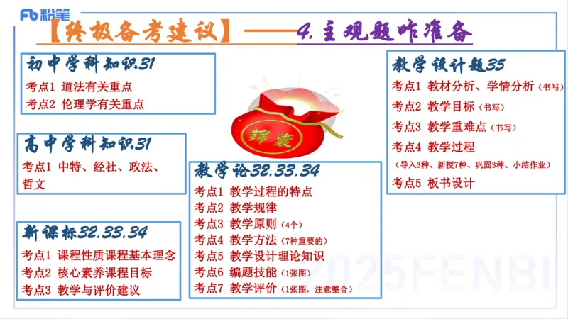 编题知识-智冬_4-教培资料-26年最新资料-同步更新_初中高中教资_03科三专项（进去保存报考的学科即可）_01科目三FB网课、三色速记手册、知识点导图等推荐_初中_2.主观专项