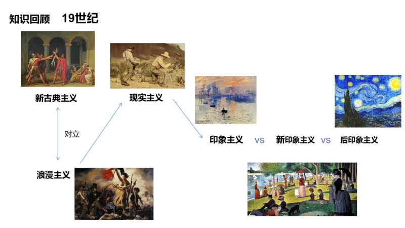 理论精讲13-外国美术史6_4-教培资料-26年最新资料-同步更新_初中高中教资_03科三专项（进去保存报考的学科即可）_01科目三FB网课、三色速记手册、知识点导图等推荐_初中_讲义