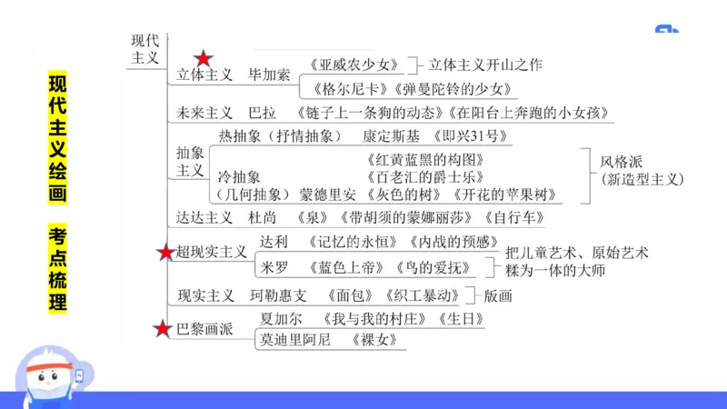理论精讲13-外国美术史6_4-教培资料-26年最新资料-同步更新_初中高中教资_03科三专项（进去保存报考的学科即可）_01科目三FB网课、三色速记手册、知识点导图等推荐_初中_讲义