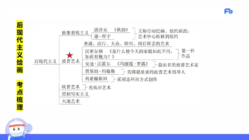理论精讲13-外国美术史6_4-教培资料-26年最新资料-同步更新_初中高中教资_03科三专项（进去保存报考的学科即可）_01科目三FB网课、三色速记手册、知识点导图等推荐_初中_讲义