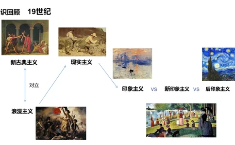 理论精讲13-外国美术史6_4-教培资料-26年最新资料-同步更新_初中高中教资_03科三专项（进去保存报考的学科即可）_01科目三FB网课、三色速记手册、知识点导图等推荐_初中_讲义