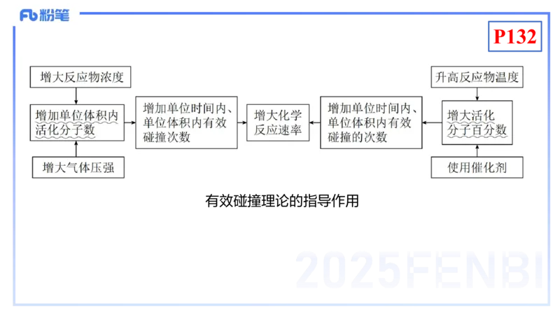 理论精讲15-化学反应原理2-王双奕_4-教培资料-26年最新资料-同步更新_初中高中教资_03科三专项（进去保存报考的学科即可）_01科目三FB网课、三色速记手册、知识点导图等推荐