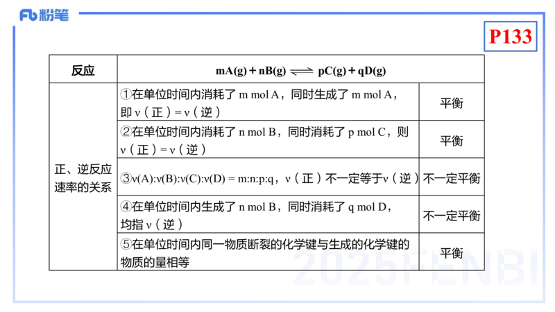 理论精讲15-化学反应原理2-王双奕_4-教培资料-26年最新资料-同步更新_初中高中教资_03科三专项（进去保存报考的学科即可）_01科目三FB网课、三色速记手册、知识点导图等推荐