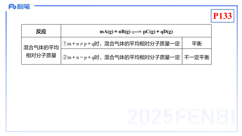理论精讲15-化学反应原理2-王双奕_4-教培资料-26年最新资料-同步更新_初中高中教资_03科三专项（进去保存报考的学科即可）_01科目三FB网课、三色速记手册、知识点导图等推荐