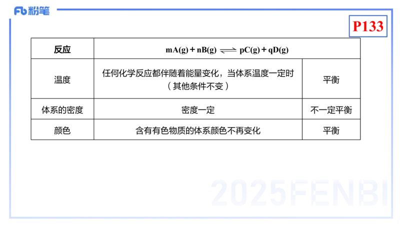 理论精讲15-化学反应原理2-王双奕_4-教培资料-26年最新资料-同步更新_初中高中教资_03科三专项（进去保存报考的学科即可）_01科目三FB网课、三色速记手册、知识点导图等推荐