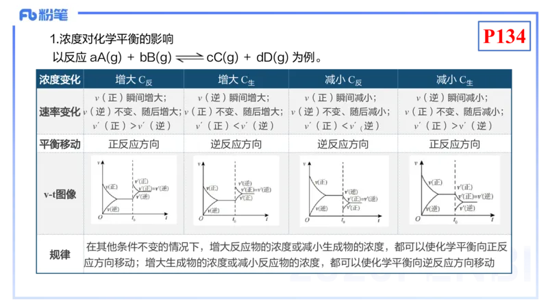 理论精讲15-化学反应原理2-王双奕_4-教培资料-26年最新资料-同步更新_初中高中教资_03科三专项（进去保存报考的学科即可）_01科目三FB网课、三色速记手册、知识点导图等推荐