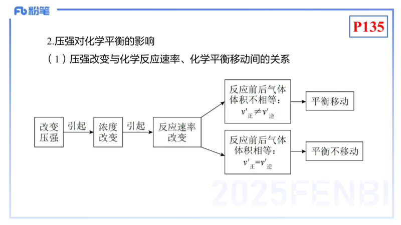 理论精讲15-化学反应原理2-王双奕_4-教培资料-26年最新资料-同步更新_初中高中教资_03科三专项（进去保存报考的学科即可）_01科目三FB网课、三色速记手册、知识点导图等推荐