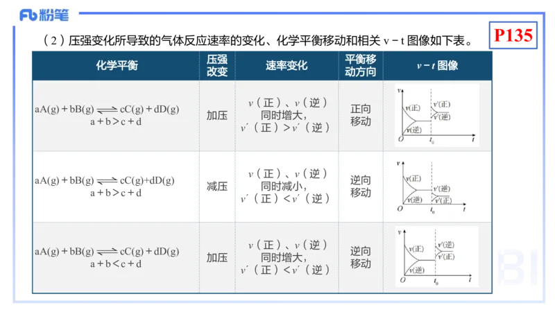 理论精讲15-化学反应原理2-王双奕_4-教培资料-26年最新资料-同步更新_初中高中教资_03科三专项（进去保存报考的学科即可）_01科目三FB网课、三色速记手册、知识点导图等推荐