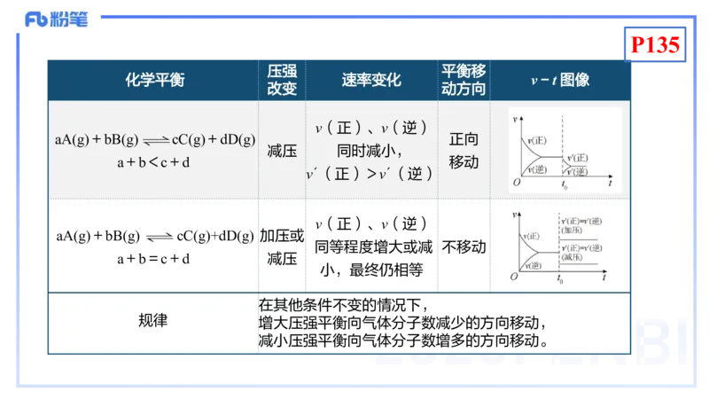 理论精讲15-化学反应原理2-王双奕_4-教培资料-26年最新资料-同步更新_初中高中教资_03科三专项（进去保存报考的学科即可）_01科目三FB网课、三色速记手册、知识点导图等推荐
