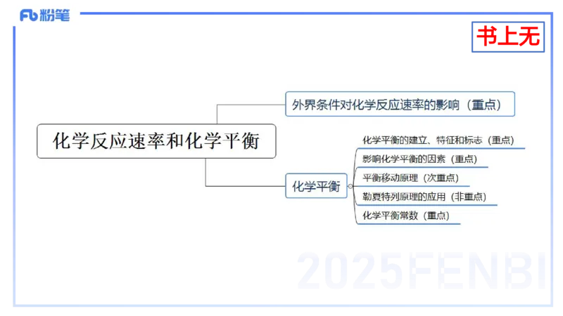 理论精讲15-化学反应原理2-王双奕_4-教培资料-26年最新资料-同步更新_初中高中教资_03科三专项（进去保存报考的学科即可）_01科目三FB网课、三色速记手册、知识点导图等推荐