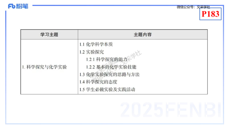 理论精讲19-化学教学论1（初中课标2022版）-王双奕_4-教培资料-26年最新资料-同步更新_初中高中教资_03科三专项（进去保存报考的学科即可）_初中_初中化学-通关资料包_1.理论精讲