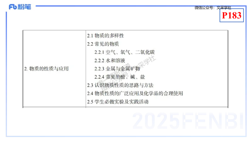 理论精讲19-化学教学论1（初中课标2022版）-王双奕_4-教培资料-26年最新资料-同步更新_初中高中教资_03科三专项（进去保存报考的学科即可）_初中_初中化学-通关资料包_1.理论精讲
