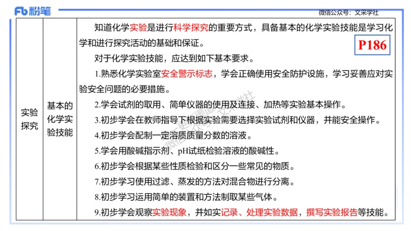 理论精讲19-化学教学论1（初中课标2022版）-王双奕_4-教培资料-26年最新资料-同步更新_初中高中教资_03科三专项（进去保存报考的学科即可）_初中_初中化学-通关资料包_1.理论精讲