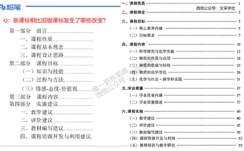 理论精讲19-化学教学论1（初中课标2022版）-王双奕_4-教培资料-26年最新资料-同步更新_初中高中教资_03科三专项（进去保存报考的学科即可）_初中_初中化学-通关资料包_1.理论精讲