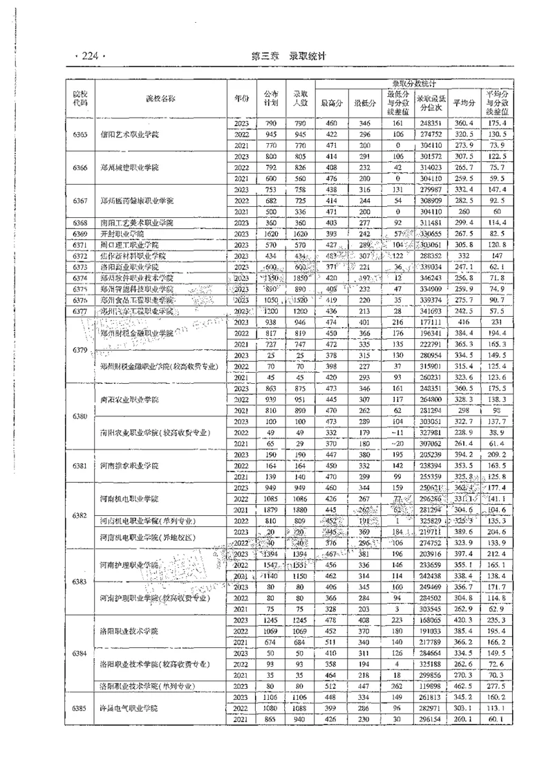 文科类录取统计高职高专（独家整理）_1.高考2025全国各省真题+答案_必看高考志愿填报价值2999_高考志愿填报_13-河南_河南全套_24文科录取统计Excel版本
