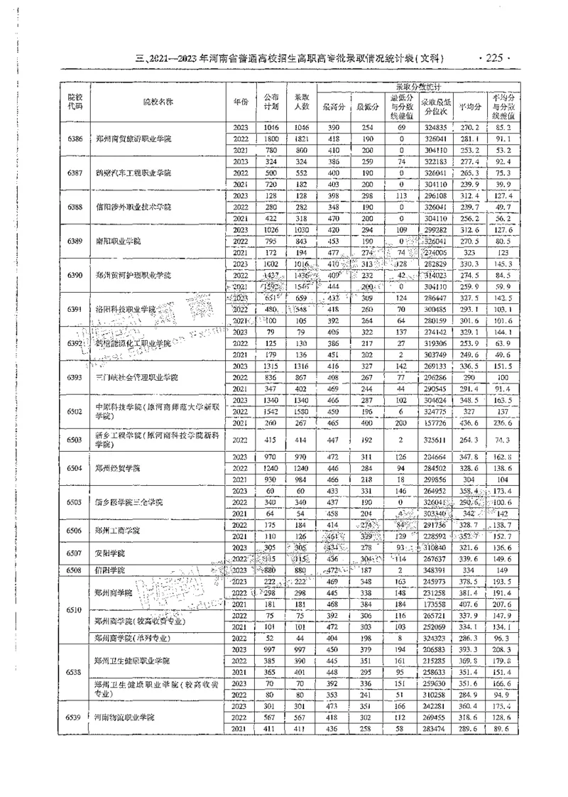 文科类录取统计高职高专（独家整理）_1.高考2025全国各省真题+答案_必看高考志愿填报价值2999_高考志愿填报_13-河南_河南全套_24文科录取统计Excel版本