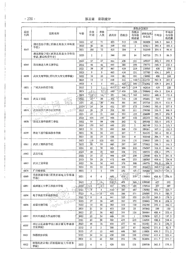 文科类录取统计高职高专（独家整理）_1.高考2025全国各省真题+答案_必看高考志愿填报价值2999_高考志愿填报_13-河南_河南全套_24文科录取统计Excel版本