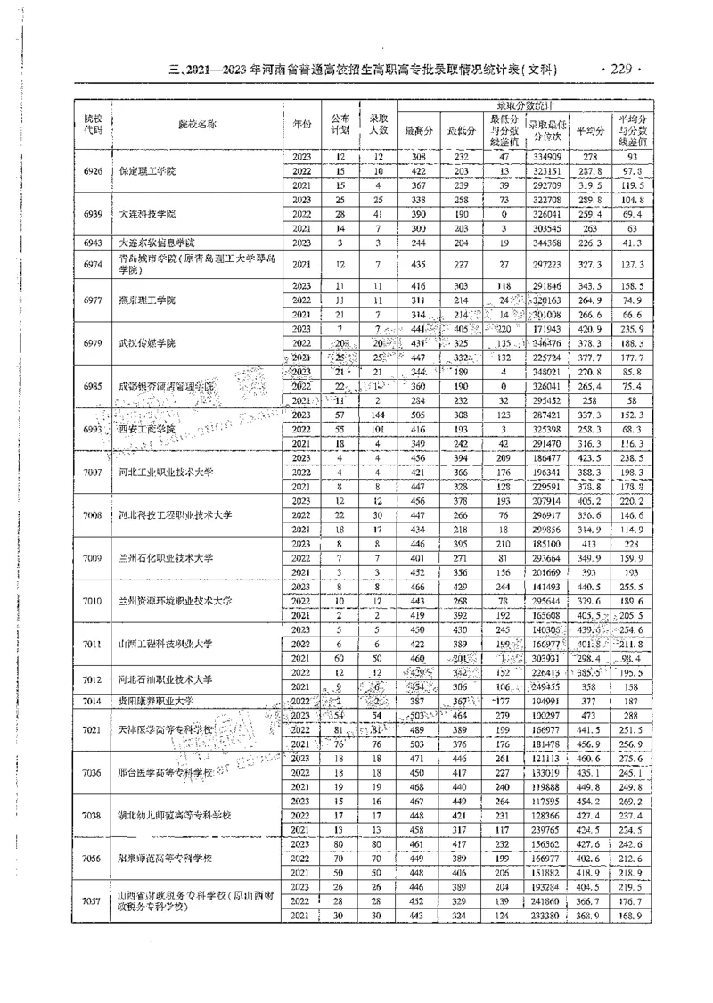文科类录取统计高职高专（独家整理）_1.高考2025全国各省真题+答案_必看高考志愿填报价值2999_高考志愿填报_13-河南_河南全套_24文科录取统计Excel版本