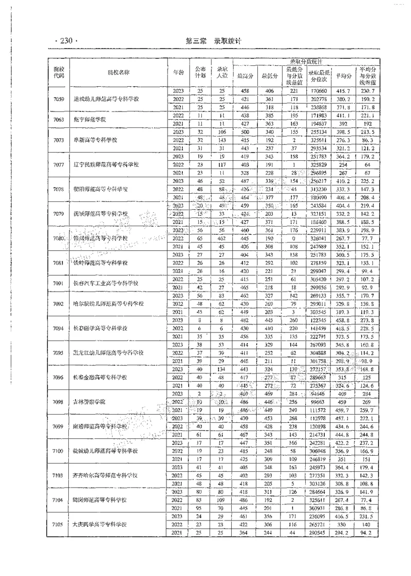 文科类录取统计高职高专（独家整理）_1.高考2025全国各省真题+答案_必看高考志愿填报价值2999_高考志愿填报_13-河南_河南全套_24文科录取统计Excel版本