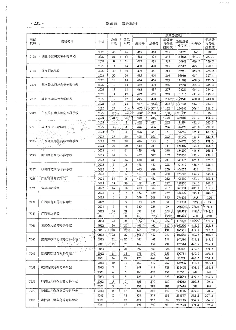 文科类录取统计高职高专（独家整理）_1.高考2025全国各省真题+答案_必看高考志愿填报价值2999_高考志愿填报_13-河南_河南全套_24文科录取统计Excel版本