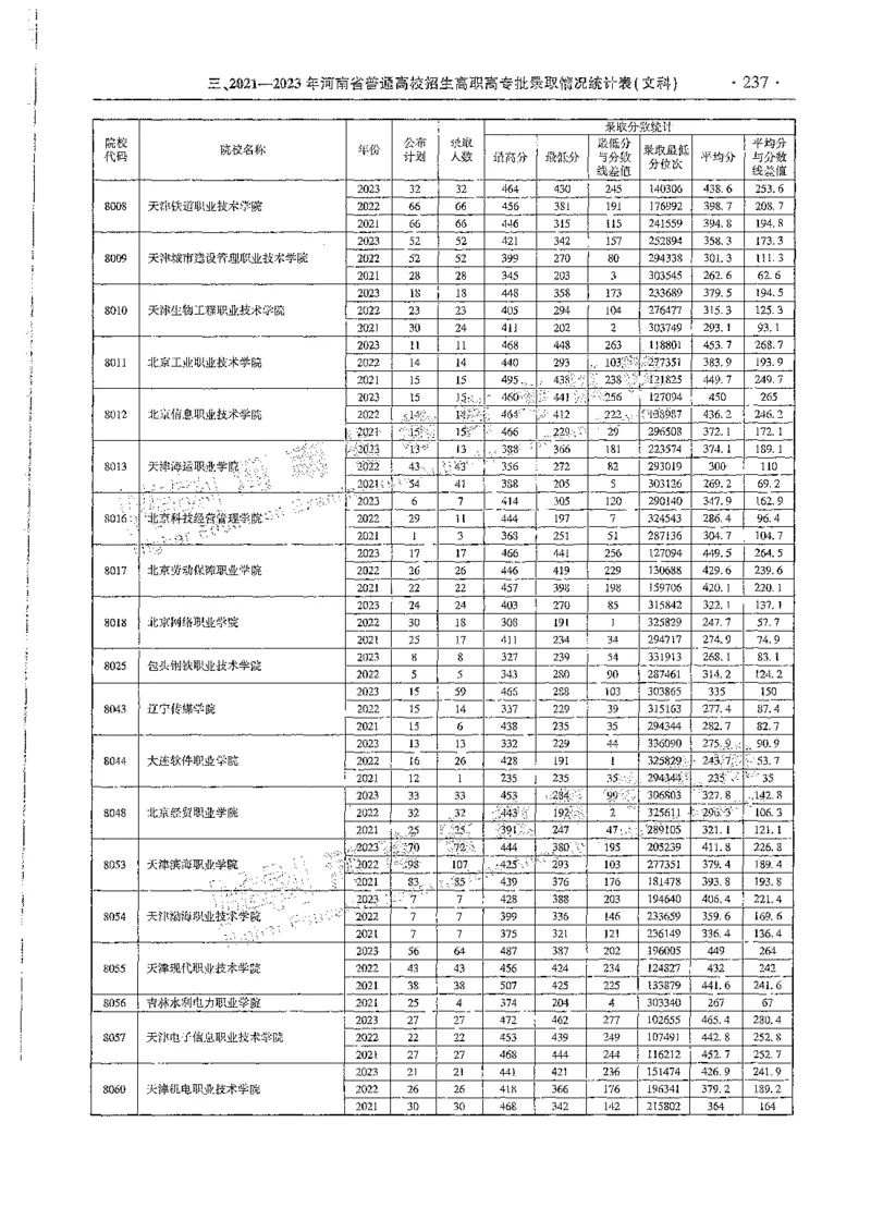 文科类录取统计高职高专（独家整理）_1.高考2025全国各省真题+答案_必看高考志愿填报价值2999_高考志愿填报_13-河南_河南全套_24文科录取统计Excel版本