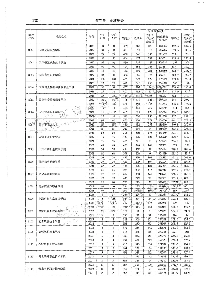 文科类录取统计高职高专（独家整理）_1.高考2025全国各省真题+答案_必看高考志愿填报价值2999_高考志愿填报_13-河南_河南全套_24文科录取统计Excel版本