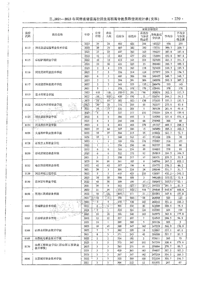文科类录取统计高职高专（独家整理）_1.高考2025全国各省真题+答案_必看高考志愿填报价值2999_高考志愿填报_13-河南_河南全套_24文科录取统计Excel版本