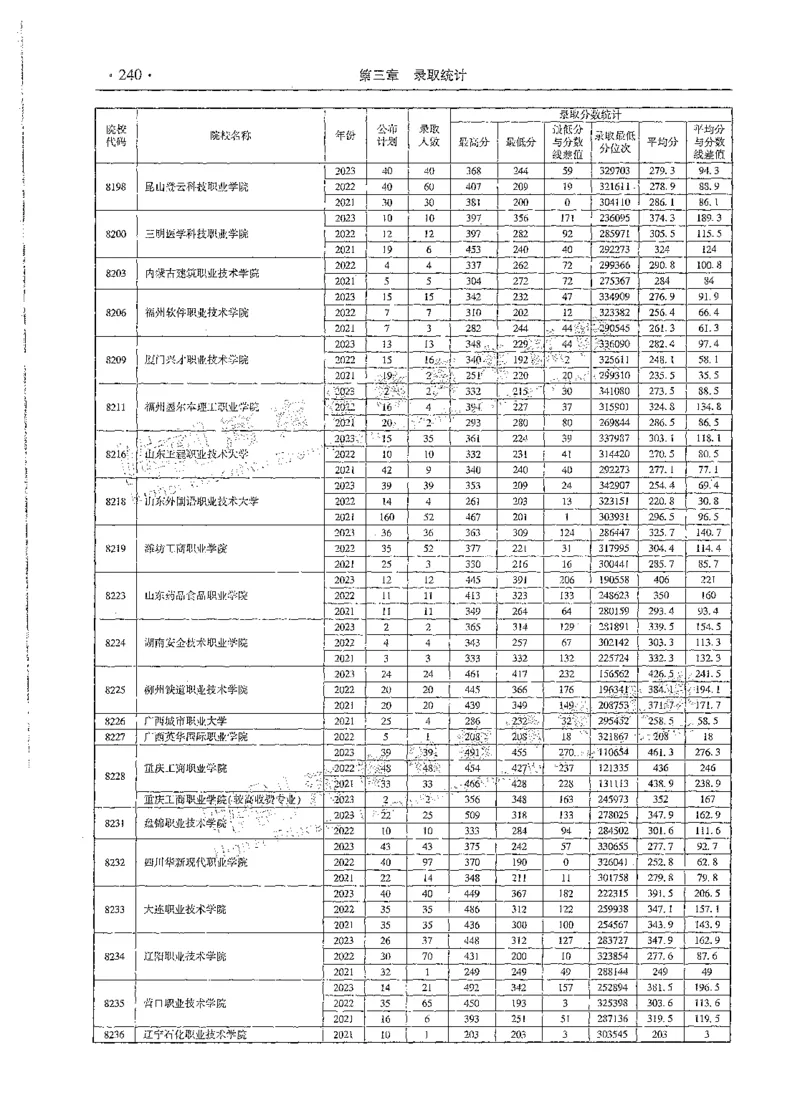 文科类录取统计高职高专（独家整理）_1.高考2025全国各省真题+答案_必看高考志愿填报价值2999_高考志愿填报_13-河南_河南全套_24文科录取统计Excel版本