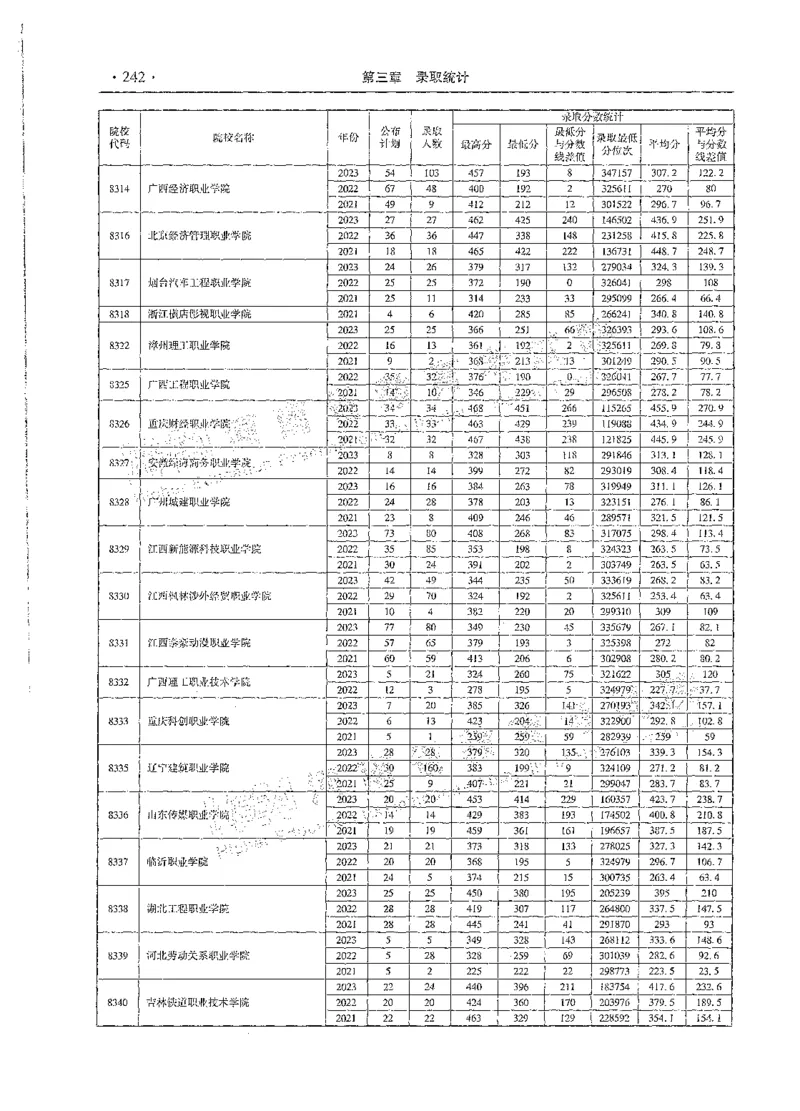 文科类录取统计高职高专（独家整理）_1.高考2025全国各省真题+答案_必看高考志愿填报价值2999_高考志愿填报_13-河南_河南全套_24文科录取统计Excel版本