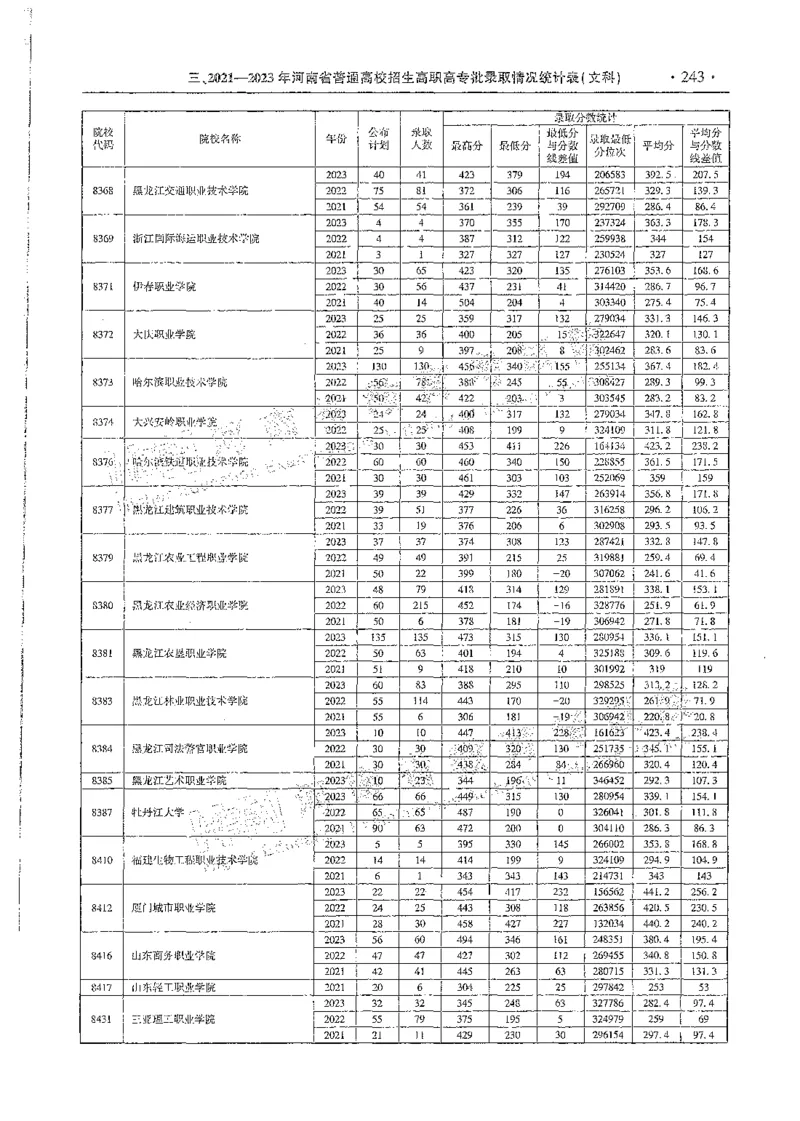 文科类录取统计高职高专（独家整理）_1.高考2025全国各省真题+答案_必看高考志愿填报价值2999_高考志愿填报_13-河南_河南全套_24文科录取统计Excel版本