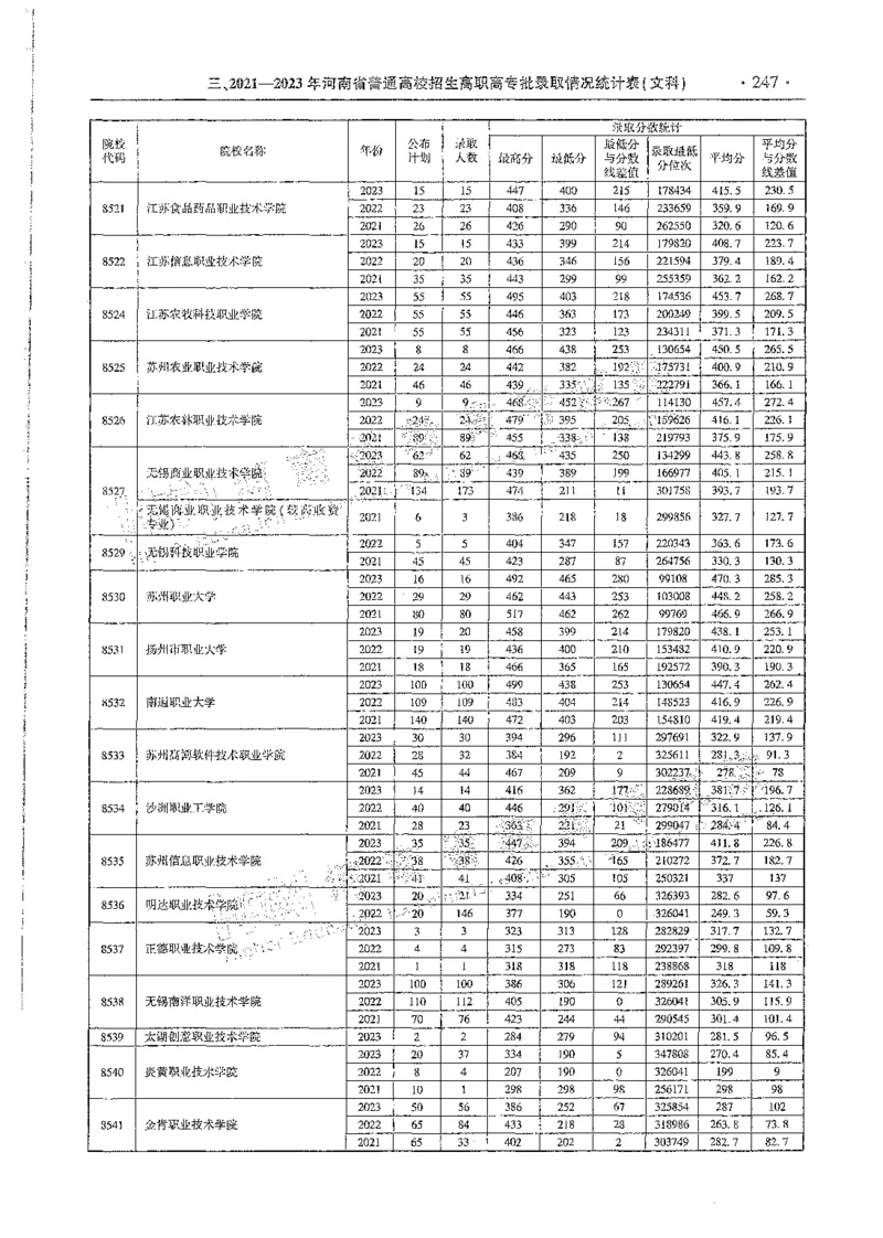 文科类录取统计高职高专（独家整理）_1.高考2025全国各省真题+答案_必看高考志愿填报价值2999_高考志愿填报_13-河南_河南全套_24文科录取统计Excel版本