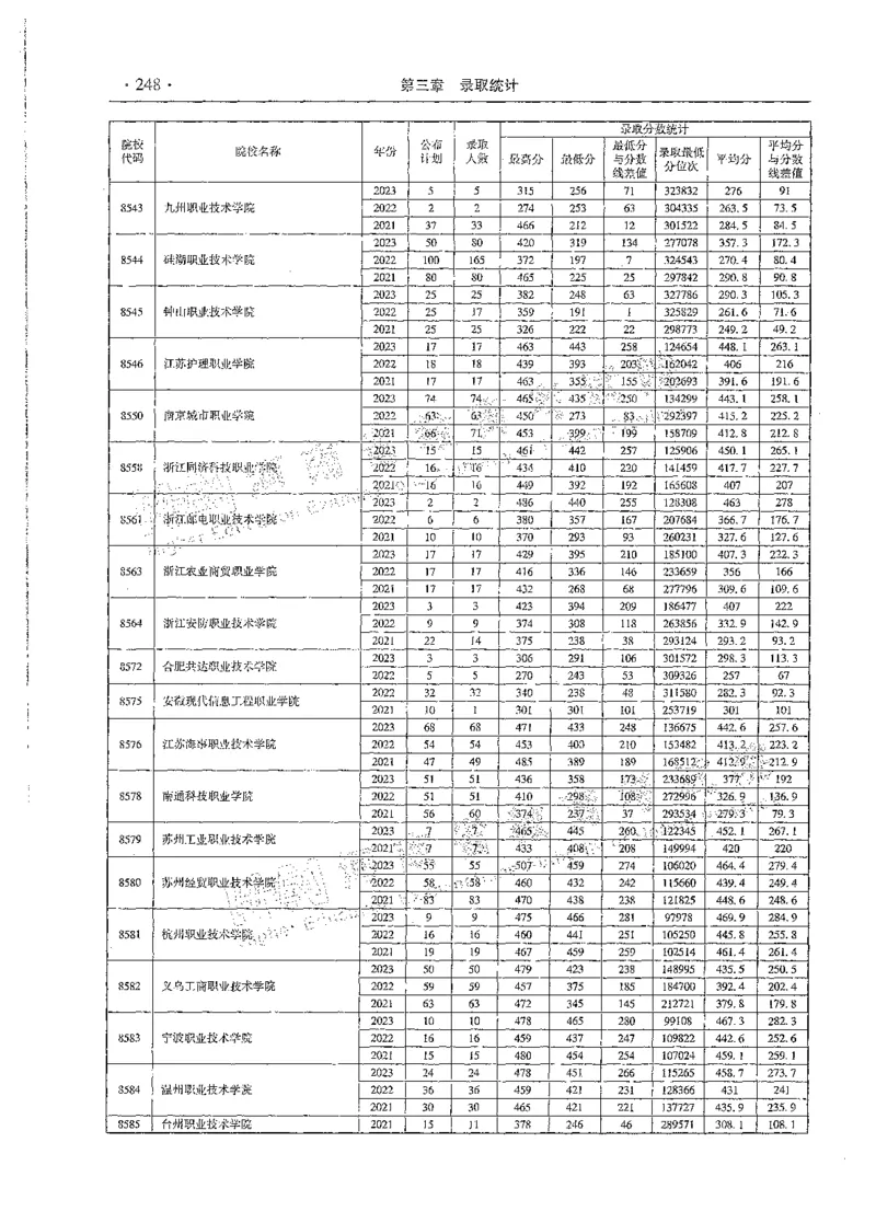 文科类录取统计高职高专（独家整理）_1.高考2025全国各省真题+答案_必看高考志愿填报价值2999_高考志愿填报_13-河南_河南全套_24文科录取统计Excel版本