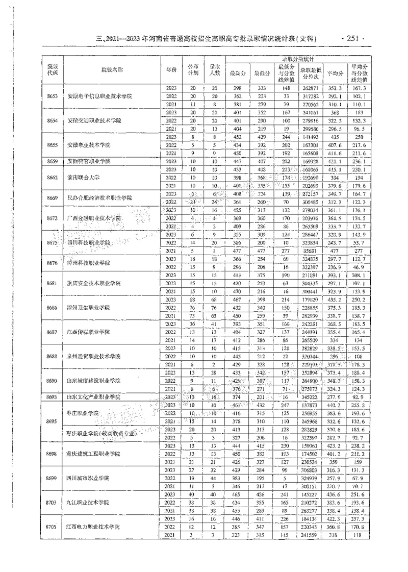 文科类录取统计高职高专（独家整理）_1.高考2025全国各省真题+答案_必看高考志愿填报价值2999_高考志愿填报_13-河南_河南全套_24文科录取统计Excel版本