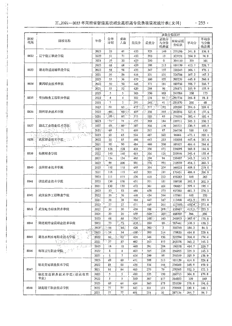 文科类录取统计高职高专（独家整理）_1.高考2025全国各省真题+答案_必看高考志愿填报价值2999_高考志愿填报_13-河南_河南全套_24文科录取统计Excel版本