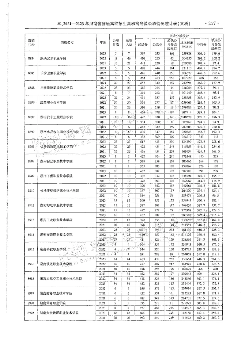 文科类录取统计高职高专（独家整理）_1.高考2025全国各省真题+答案_必看高考志愿填报价值2999_高考志愿填报_13-河南_河南全套_24文科录取统计Excel版本